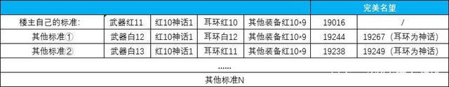 地下城私服-与勇士私服等级压制1011