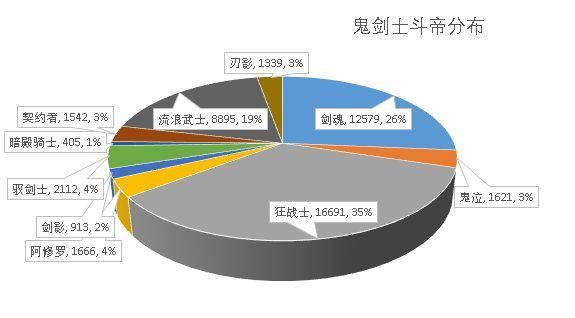 地下城私服-与勇士私服屠戮图片，你知道里面隐藏的故事吗？