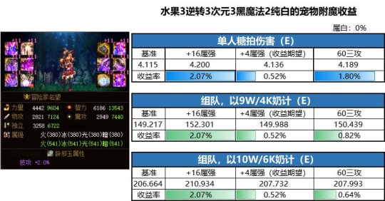 地下城私服-与勇士私服官网新区（地下城私服-与勇士私服官网新