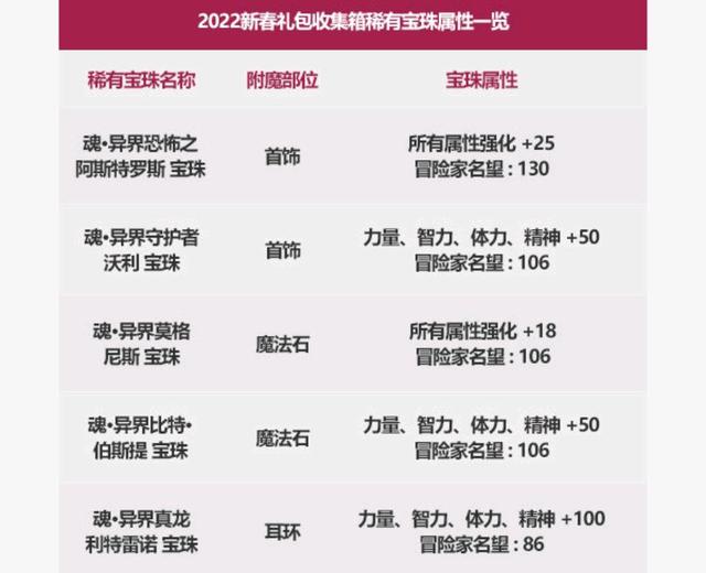 地下城私服-与勇士私服窗口化图像（从地下城私服-与勇士私服窗口化图像看游戏美学革新）1073