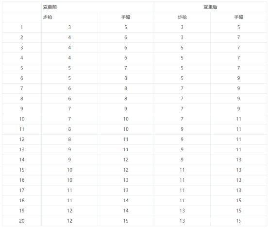 地下城私服-与勇士私服60级（地下城私服-与勇士私服60级史诗装备）1099