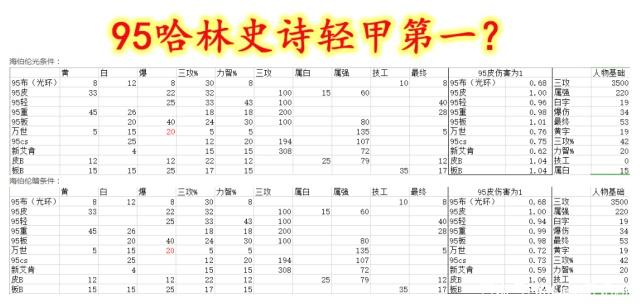地下城私服-与勇士私服2次觉醒（地下城私服-与勇士私服2次觉醒多少级）374