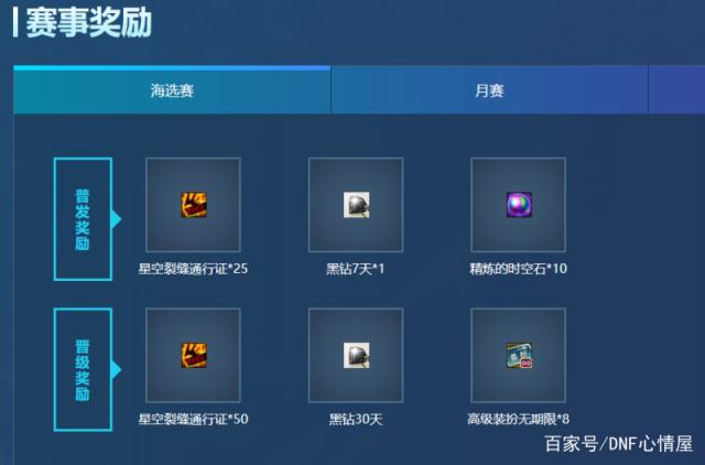 dnf私服为什么界面是黑的418