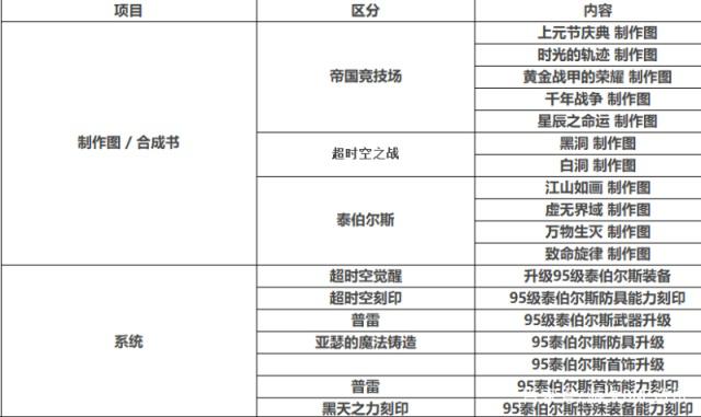 地下城私服-与勇士私服3.28（地下城私服-与勇士私服3.9更新）428