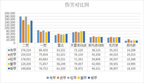 地下城私服-与勇士私服结婚之日（地下城私服-与勇士私服结婚之日：一场电竞和现实的跨界盛典）433