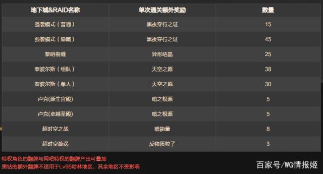 dnf公益服发布网史派克下岗？官方正式公告90B套可升级为95A史诗套504
