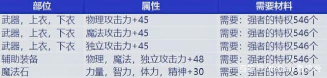 传奇私服dnf版本补丁