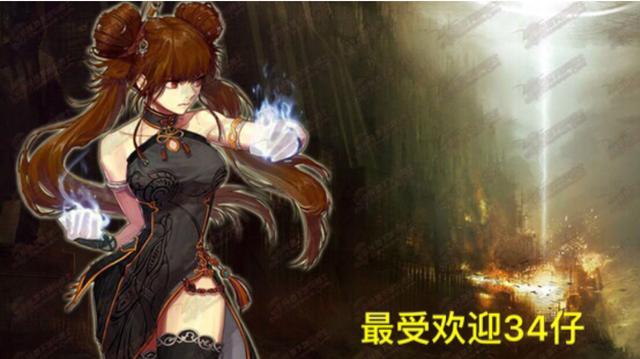 地下城私服-与勇士私服63（地下城私服-与勇士私服60级辅助装备任务怎么做）598