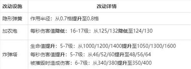 dnfsf全职业护石符文毕业推荐，快来抄作业，63位职业大神力荐622