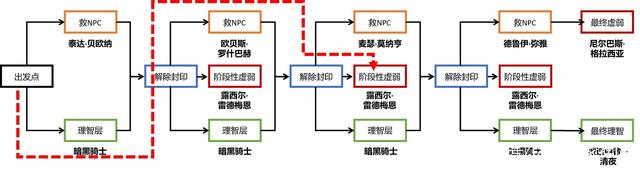 地下城私服-与勇士私服端游所有角色（「地下城私服-与勇士私服」：端游所有角色大揭秘！）898
