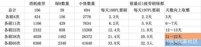 地下城私服-与勇士私服宠物怎么找回（地下城私服-与勇士私服：如何找回你的宠物？）960